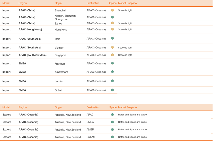 AIR Snapshot Mar 2026