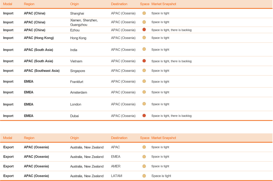 AIR Snapshots April 2026