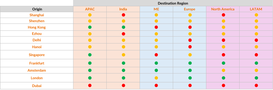 Air Freight - Snap Shot May 2026