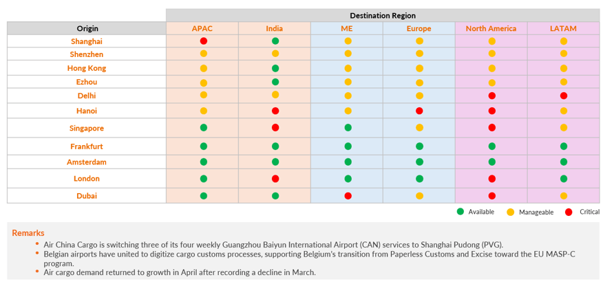Air Freight - Snapshot June 2026