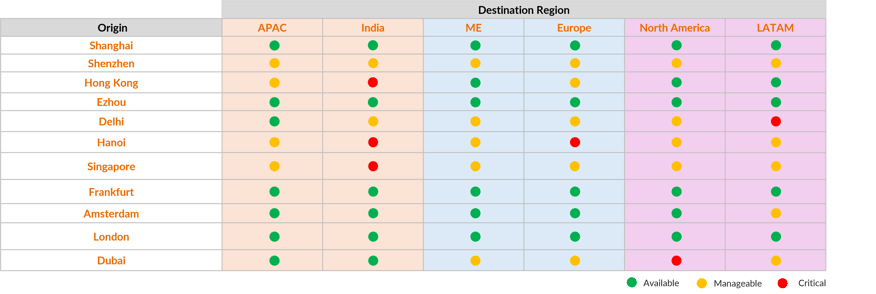Air Freight Snapshot July 2026