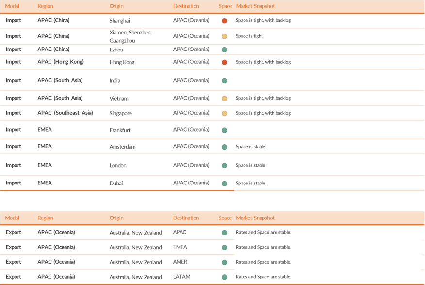 Air Snapshots Dec 2025