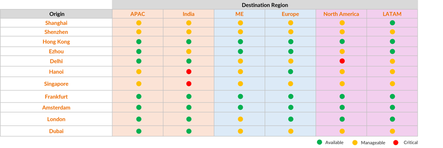 Airfreigth Snapshot August 2026