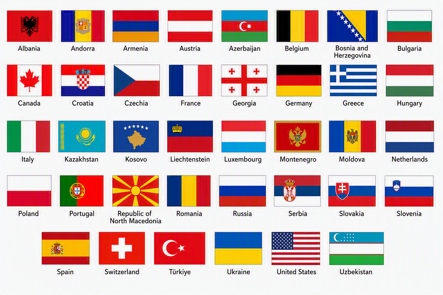 BMSB Risk Countries
