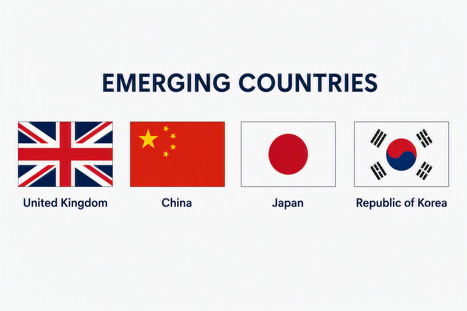 Emerging Countries BMSB