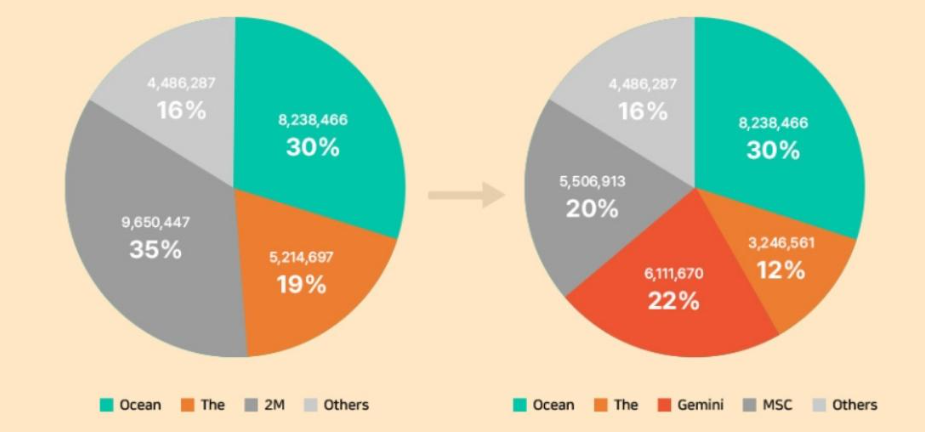 Fleet Share Ratio
