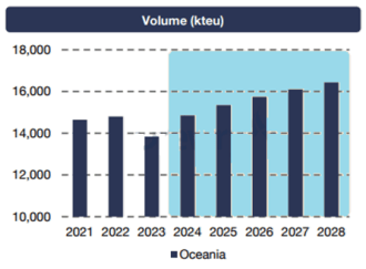 Forecast Volume