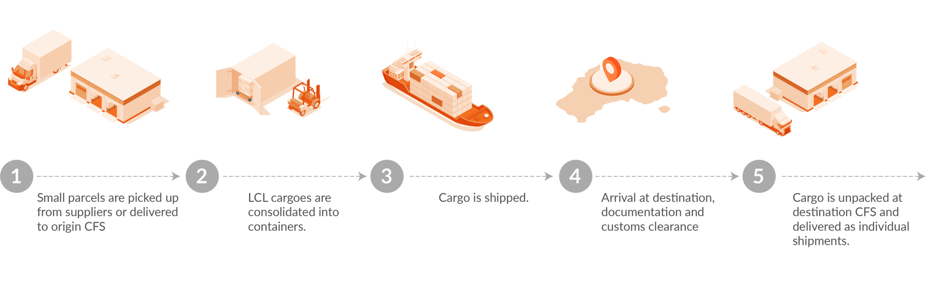 THE ULTIMATE GUIDE TO LCL SHIPPING: EVERYTHING YOU NEED TO KNOW