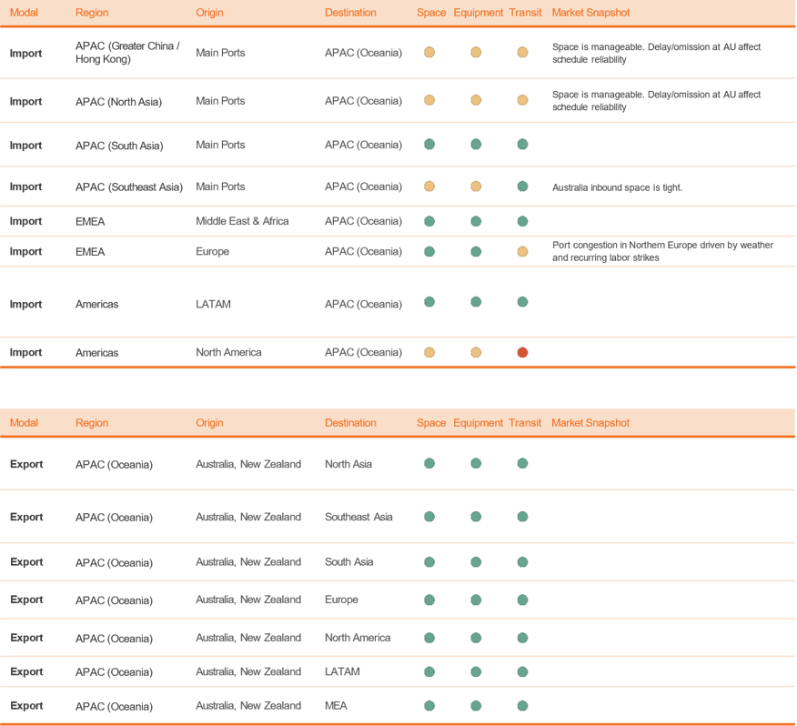 OCE Snapshot Mar 2026