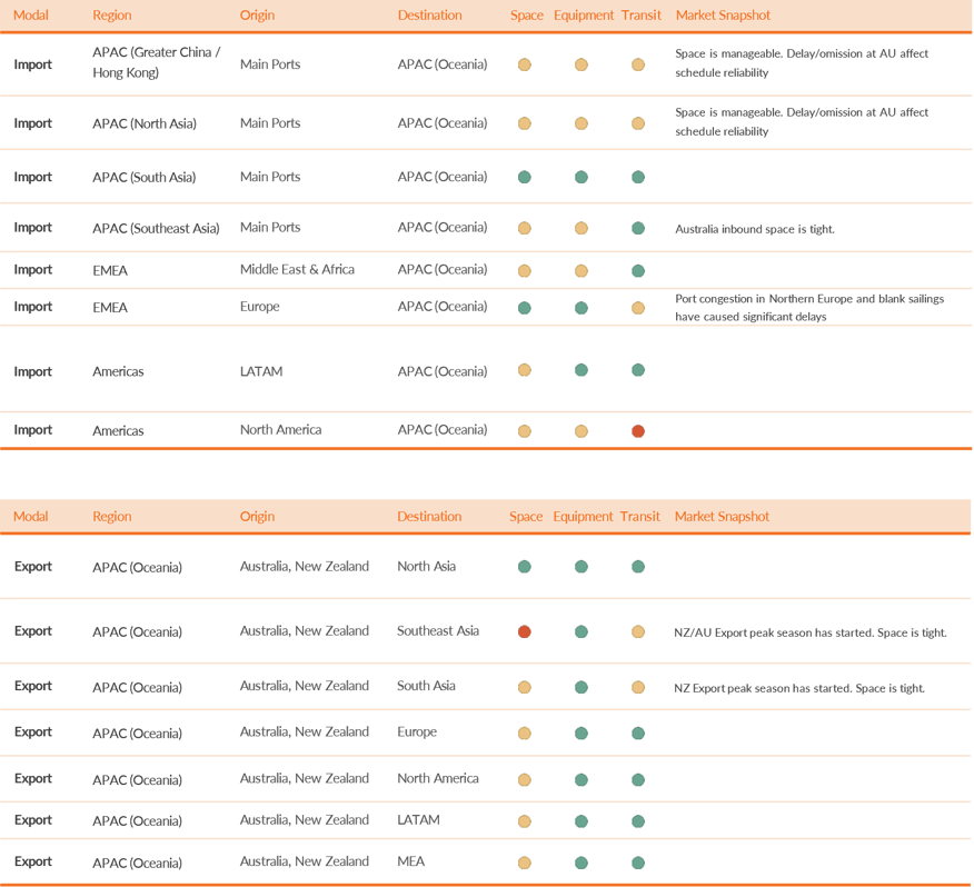 OCE Snapshot Nov 2025