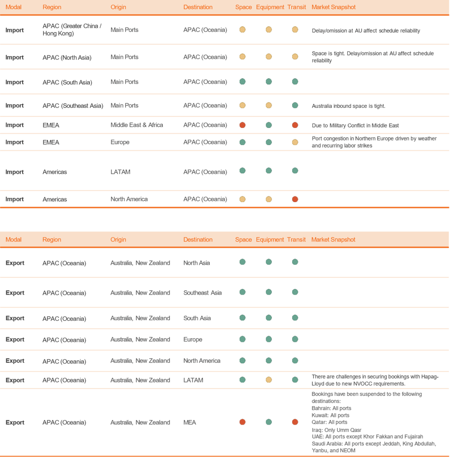 OCE Snapshots April 2026