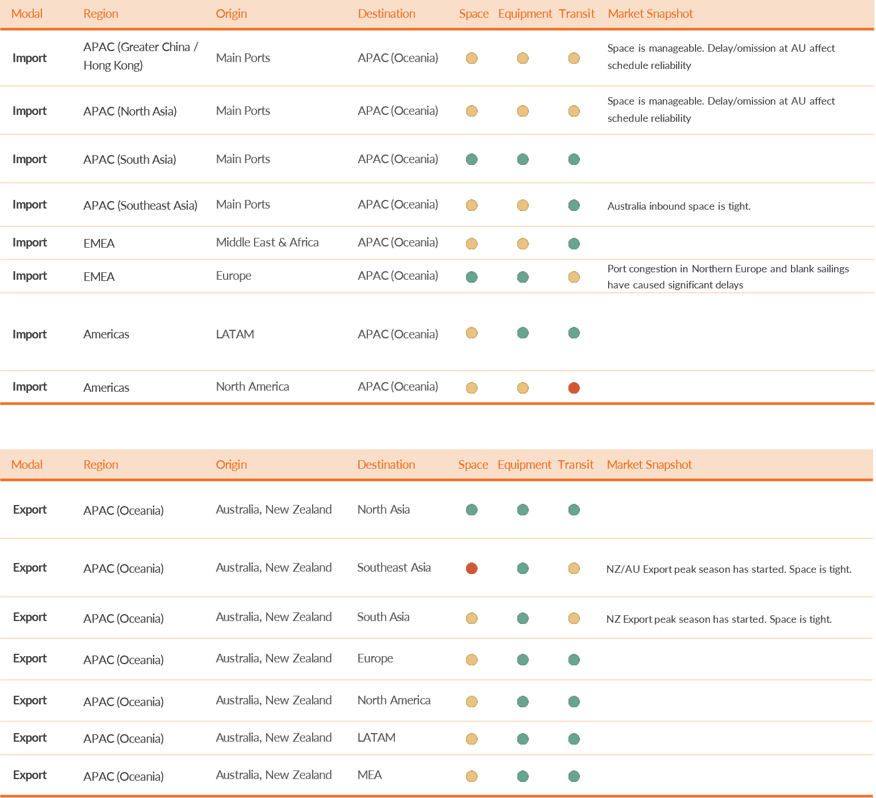Oce Snapshots Dec 2025