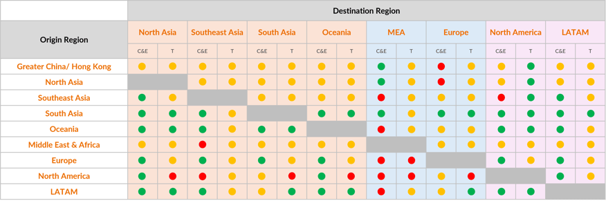 Ocean Freight - Snap Shot May 2026