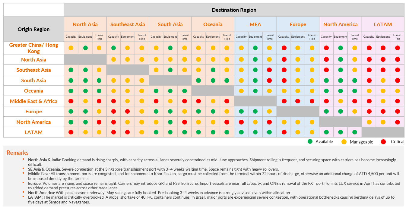 Ocean Freight - Snapshot June 2026