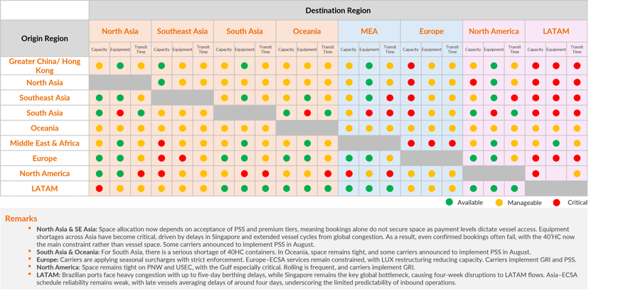 Ocean Freight Snapshot August 2026