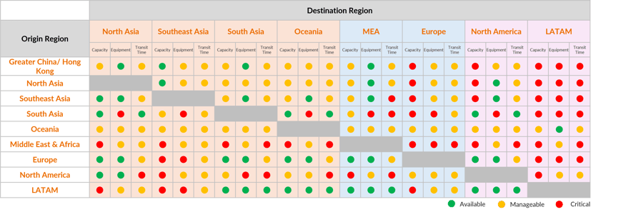 Ocean Freight Snapshot July 2026