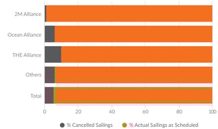 Sailing Cancellations_3@3x