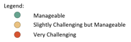 Snapshot Legend