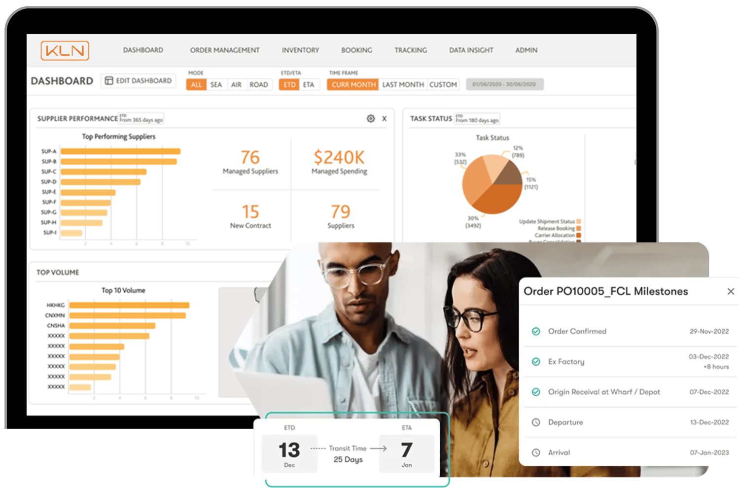 VBO Virtual Buying Office platform showing purchase order and SKU-level tracking