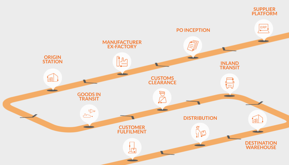 KLN - VBO Intro (Internal).pptx (1)